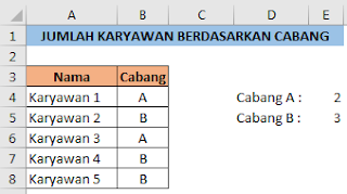 Menghitung jumlah karyawan kriteria cabang